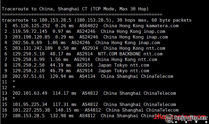 kamatera：简单测评1Gbps带宽的香港VPS，低至$4/月，给1T流量  第7张