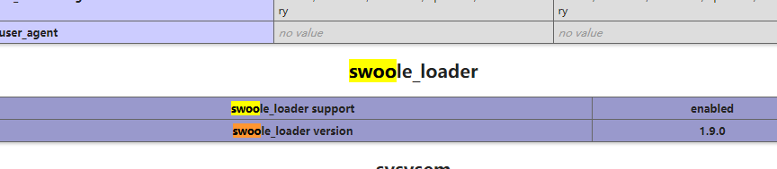 linux系统虚拟主机开启支持Swoole Loader扩展  第6张