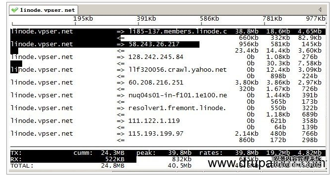 Linux服务器性能追踪以及服务器监控常用命令  第10张